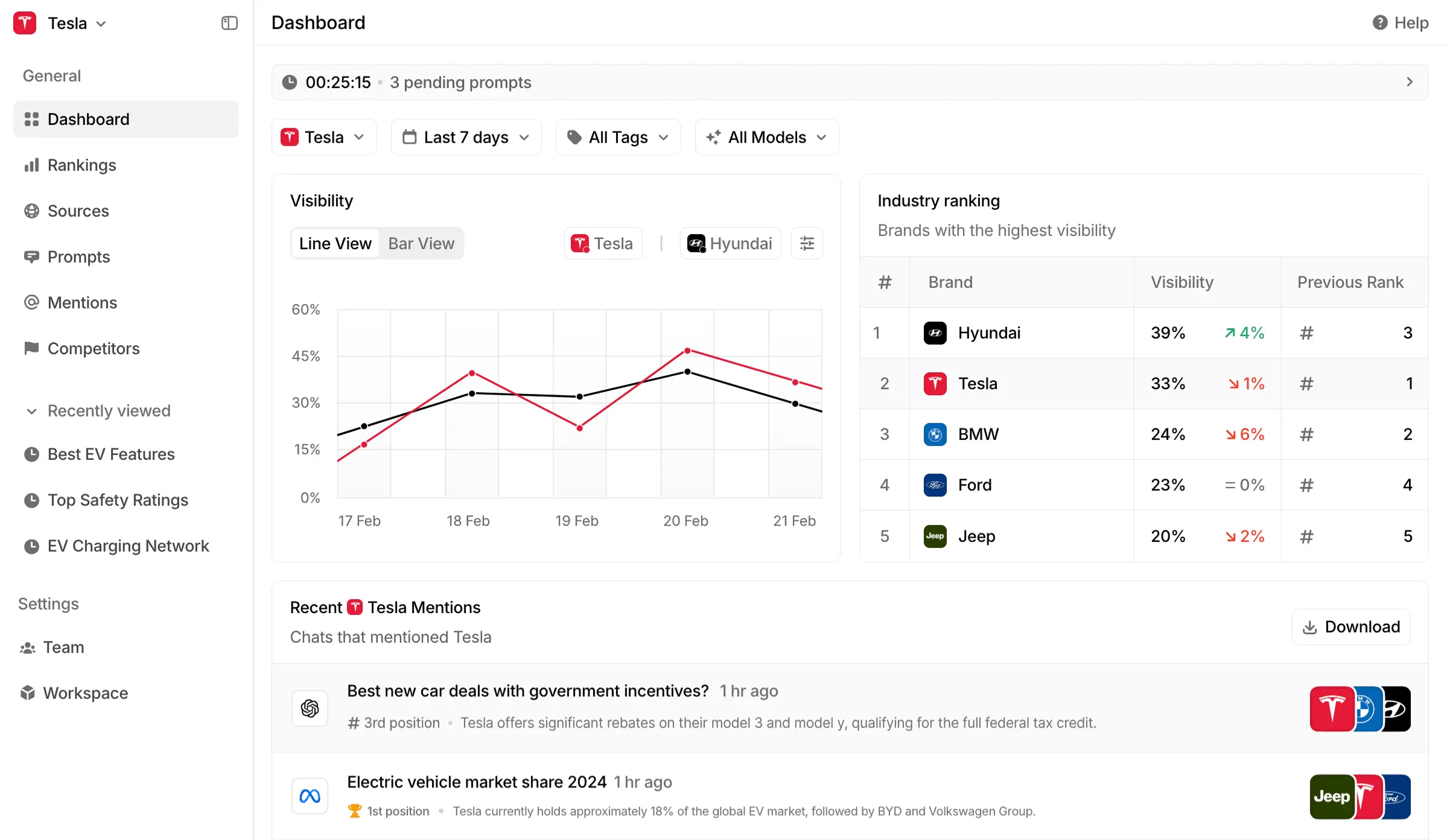Peec AI Tracking Screenshot