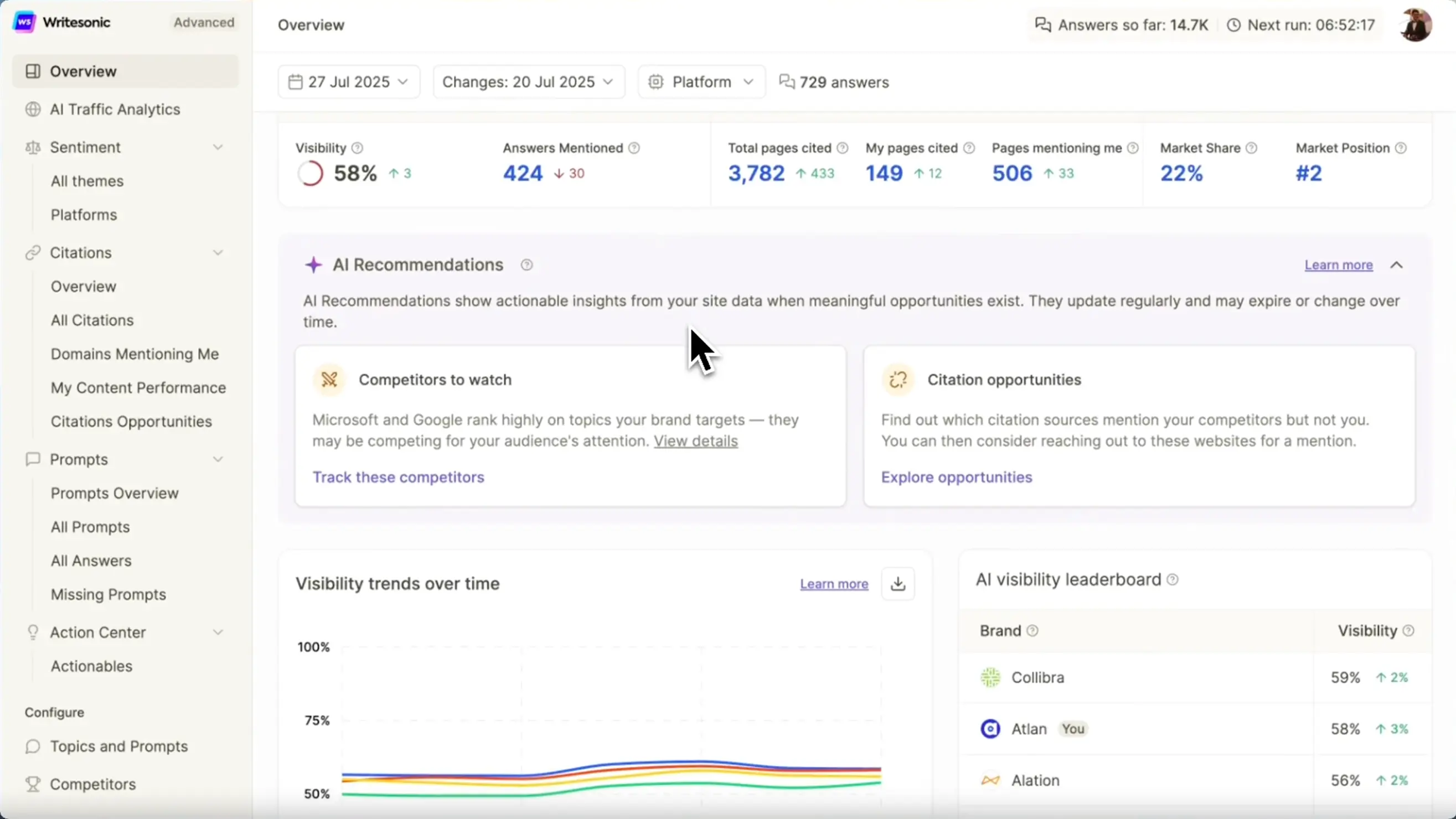 Writesonic AI Tracking Screenshot