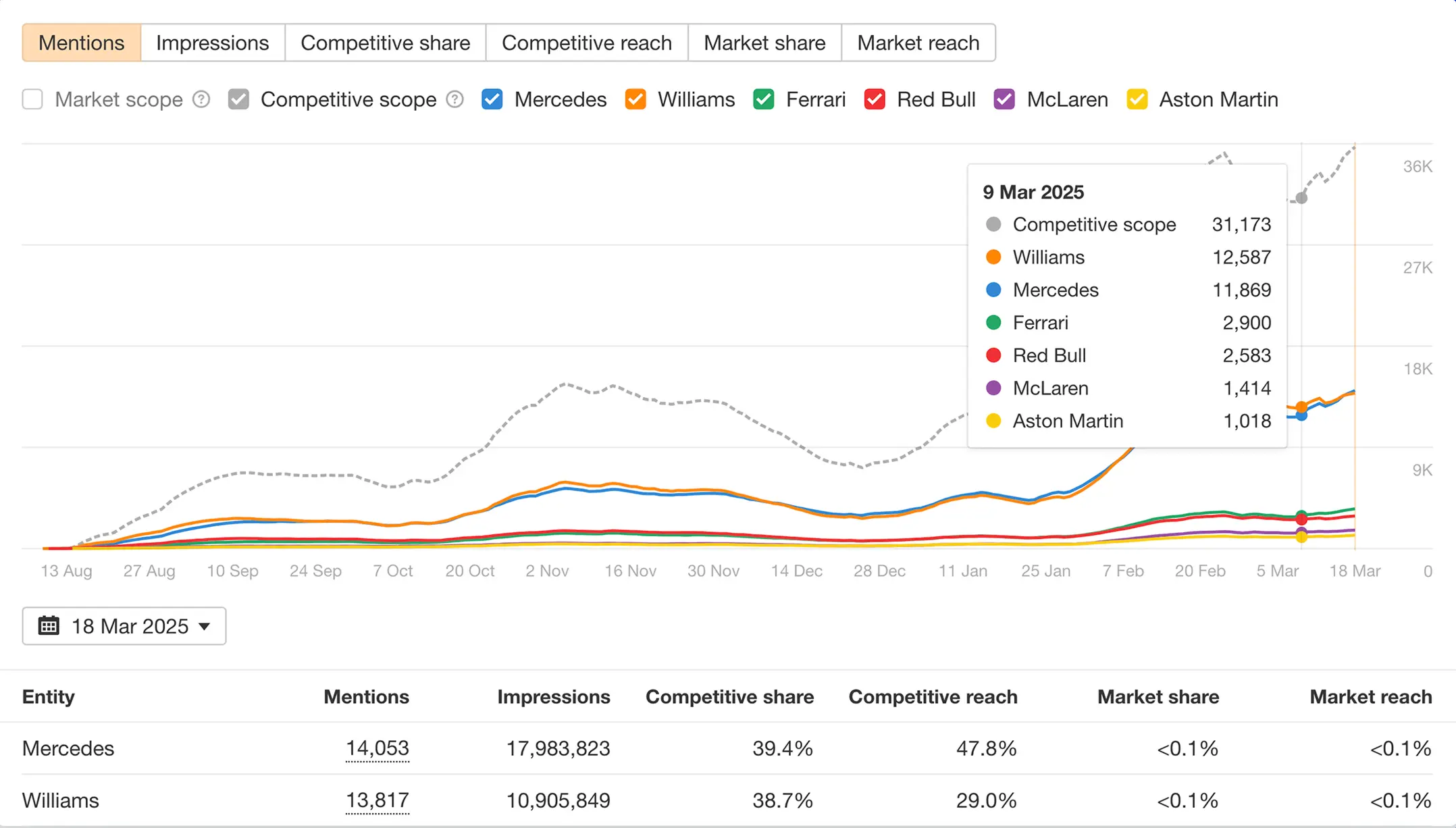 Ahrefs Brand Radar Screenshot